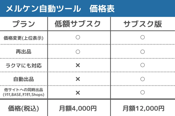 価格プランのイメージ