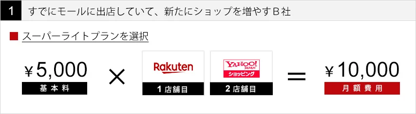 ECモール向けツールとの比較イメージ